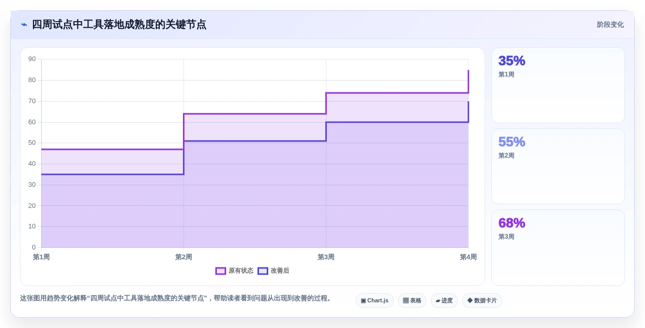 提升研发效能:2026年值得关注的6款好用开源项目管理工具推荐