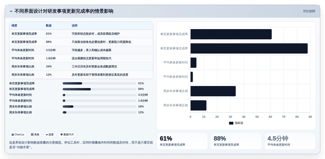 软件项目界面工具对比:2026年最受欢迎的5大研发管理利器