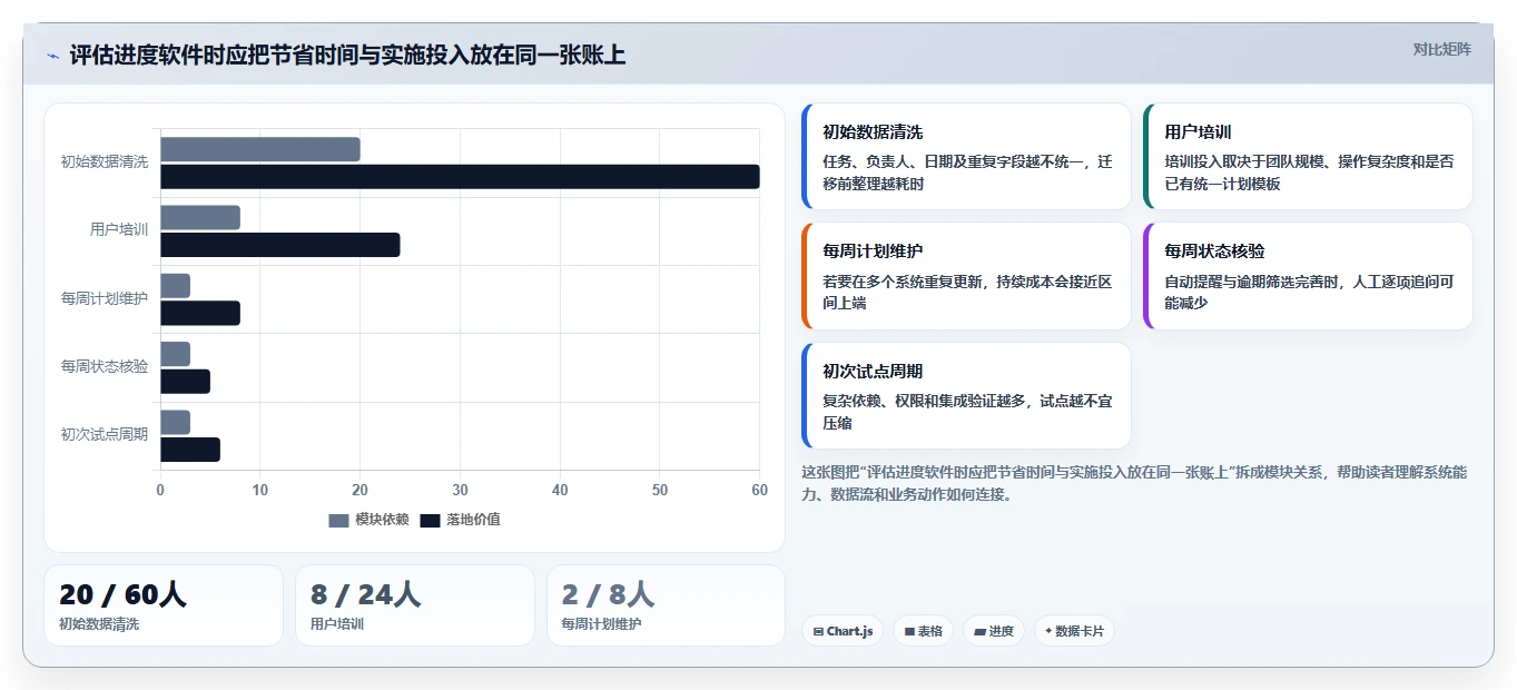 项目管理效率提升:2026年6大进度图编制软件工具推荐