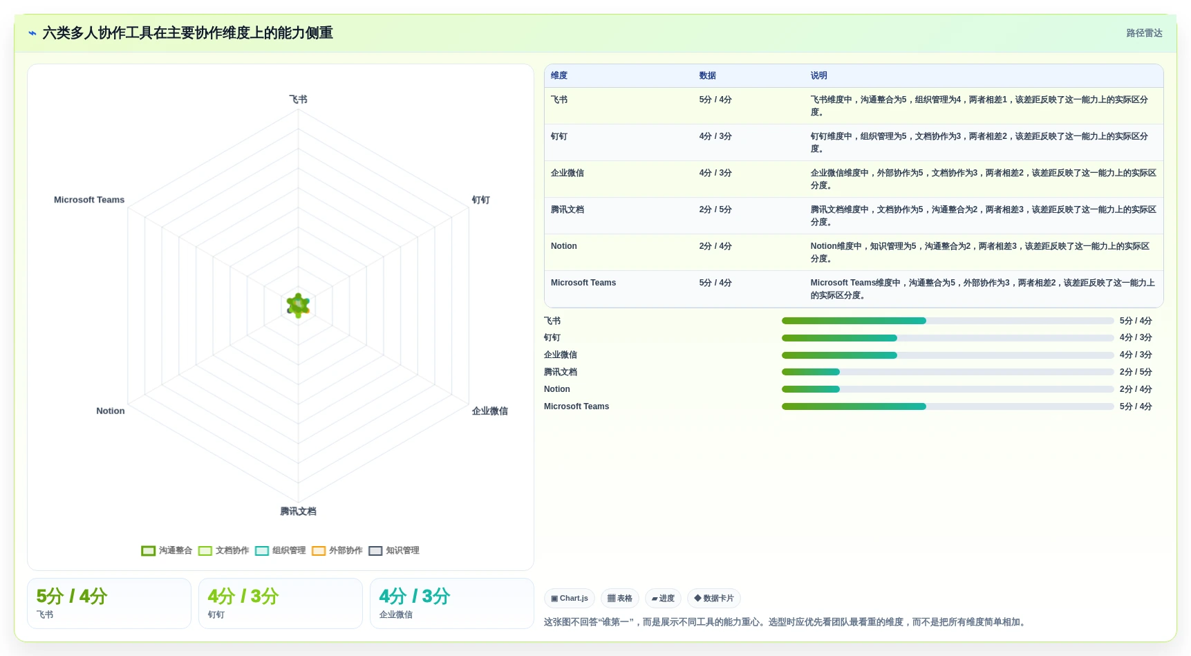 2026年效率之选：6款顶级多人协作工具深度对比
