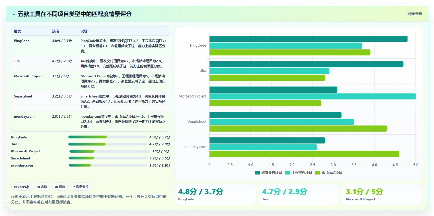 选对进度计划生成软件事半功倍:2026年最新5大工具对比分析