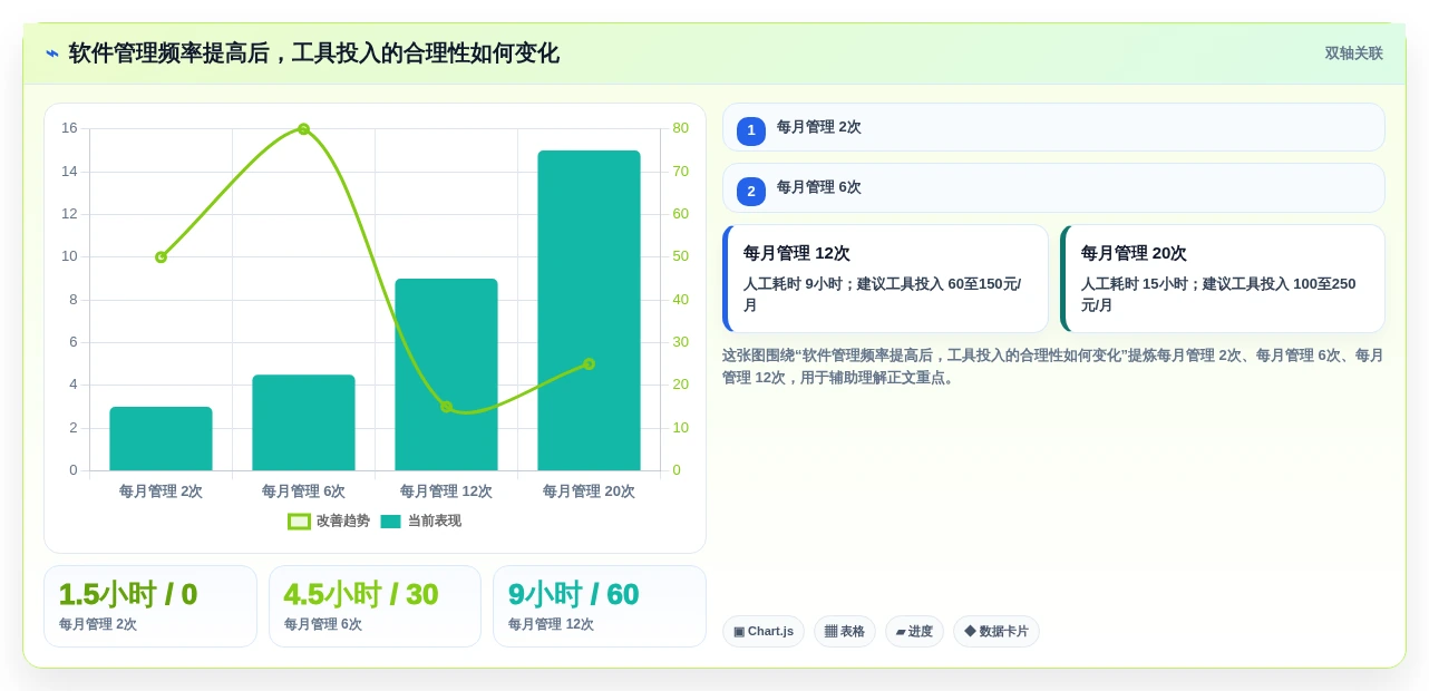 2026年必备:5款优秀mac软件管理工具全面对比