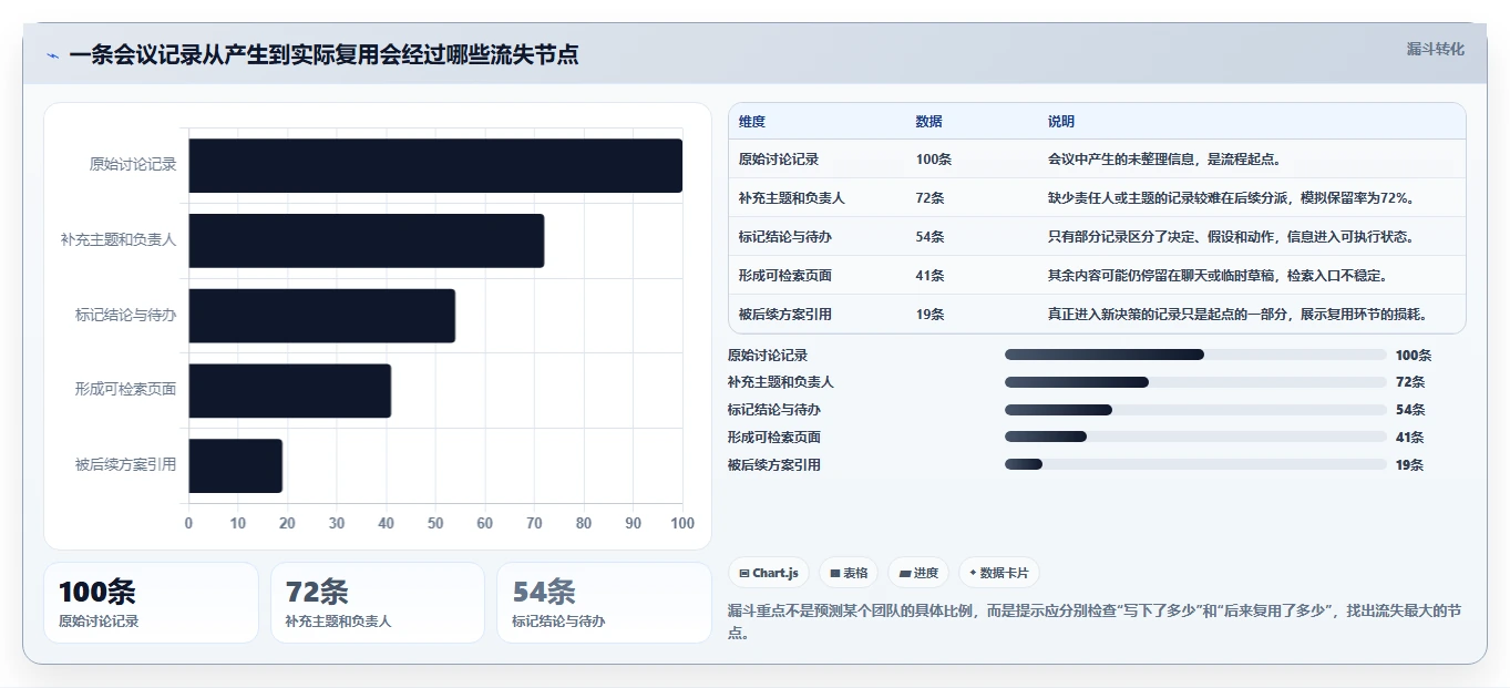 2026年效率之选:6大文档记录系统工具深度对比