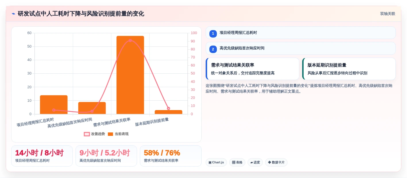 解锁高效协作:2026年7款领先集成项目管理工具深度对比