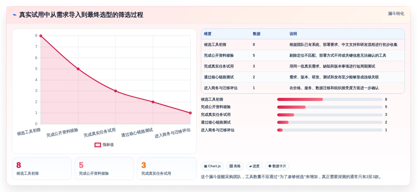 最新产品经理管理软件版本工具对比:2026年8大热门选择全面分析