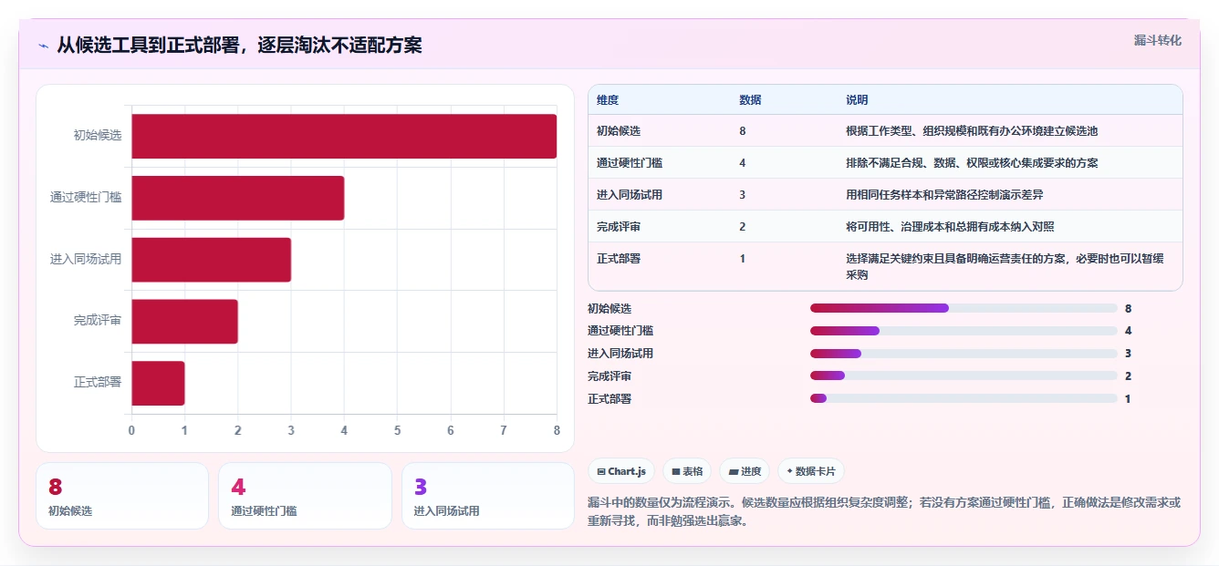 项目管理革新:2026年8款热门team软件深度评测