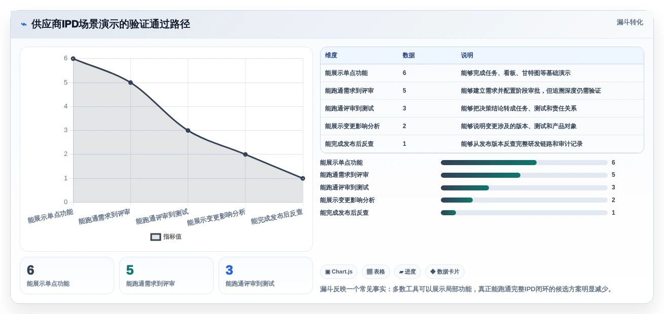 2026年必备:6款顶级ipd管理软件工具对比与选型指南