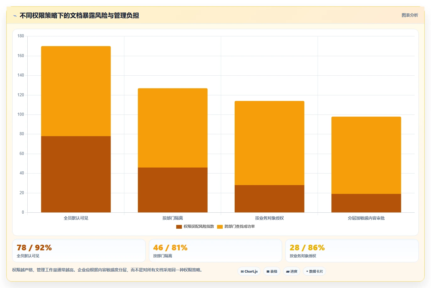2026年管理文档效率之选:8款顶级工具全面对比