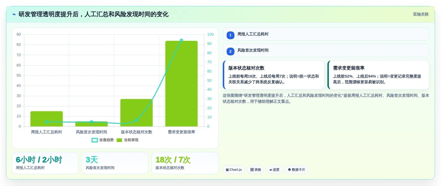 2026年研发项目管理工具选型指南：7款高满意度平台深度对比