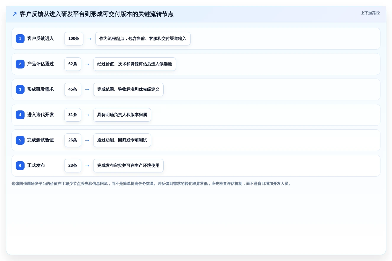 2026年企业研发平台是什么?6大热门工具深度对比