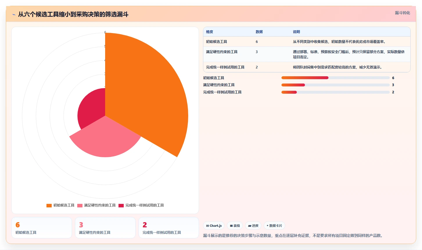 2026年本体管理工具大盘点:6款提升知识图谱效率的顶级选择