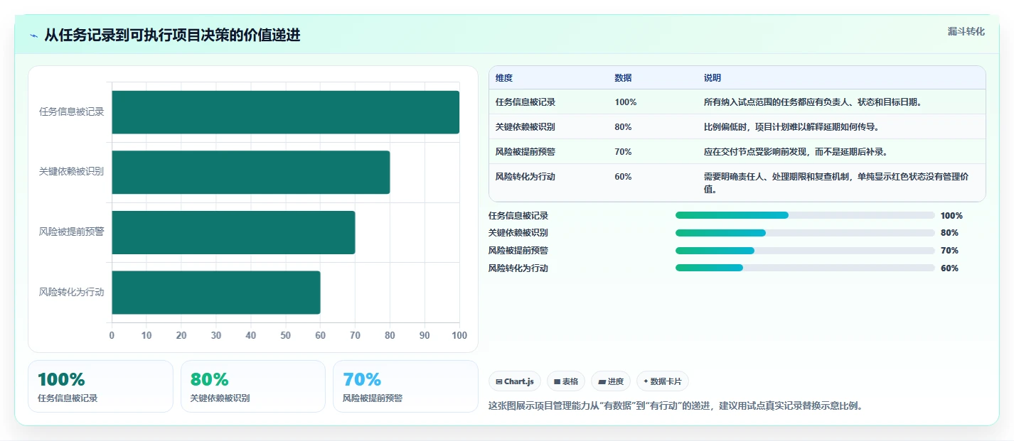 2026年项目管理效率大提升:6款顶级pj进度计划软件全面对比
