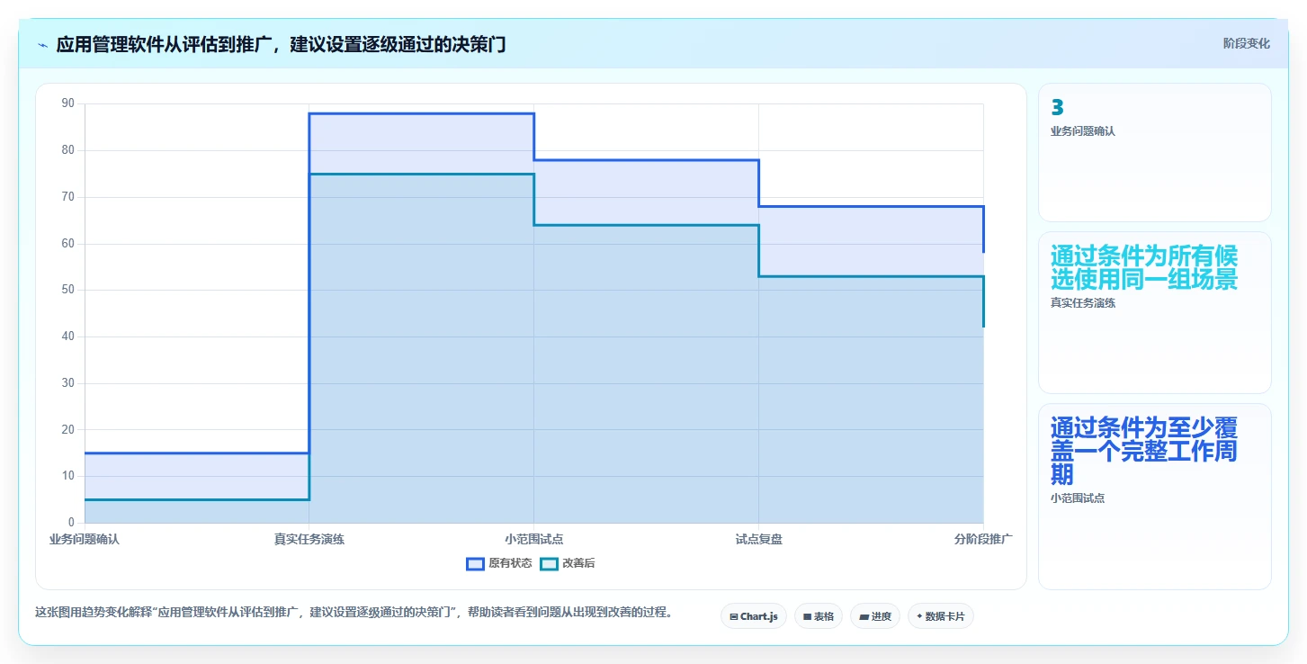 解密2026年应用管理软件趋势：7款工具助你领先一步