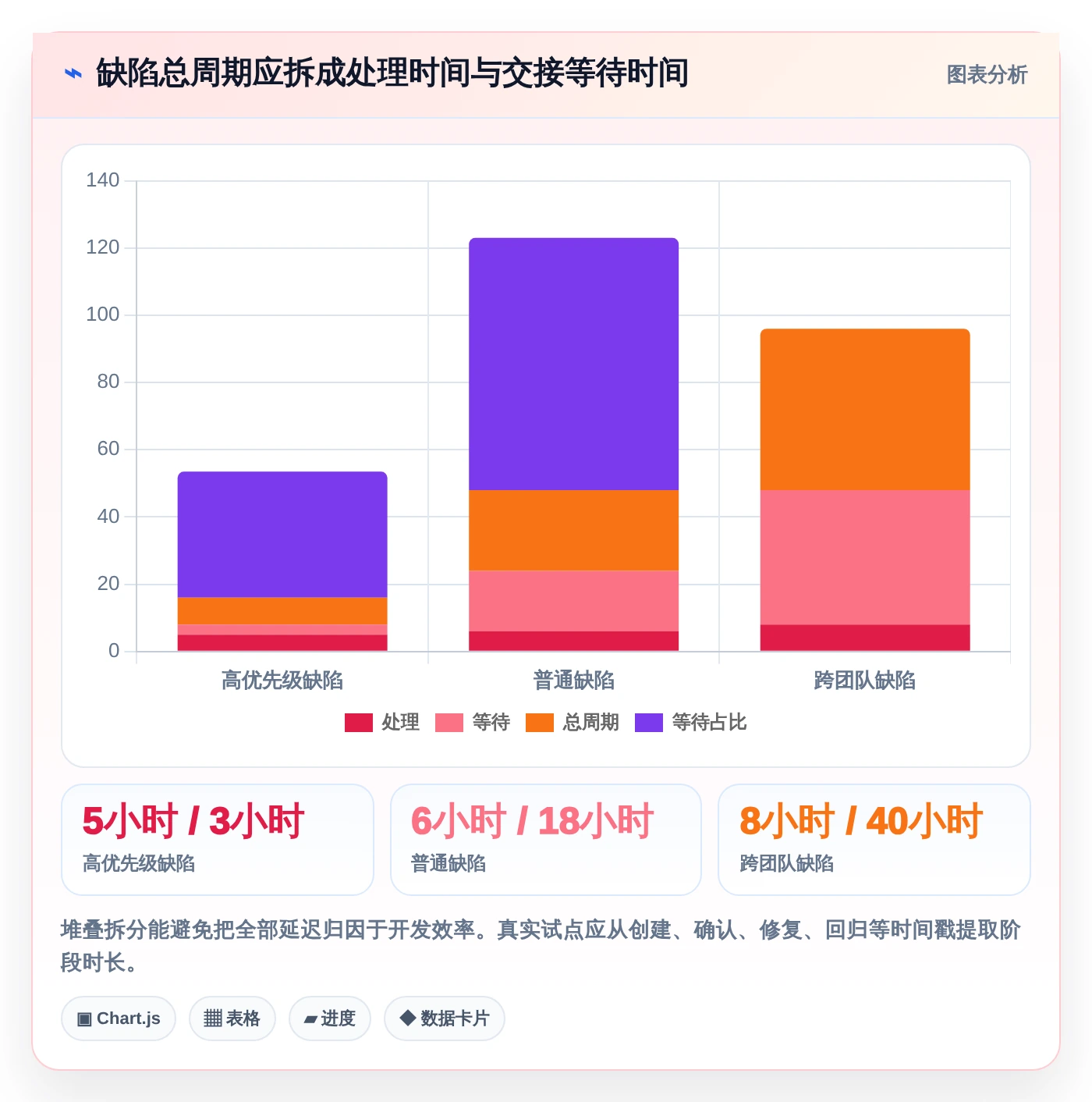 提升质量控制:2026年最值得投资的5款测试bug工具