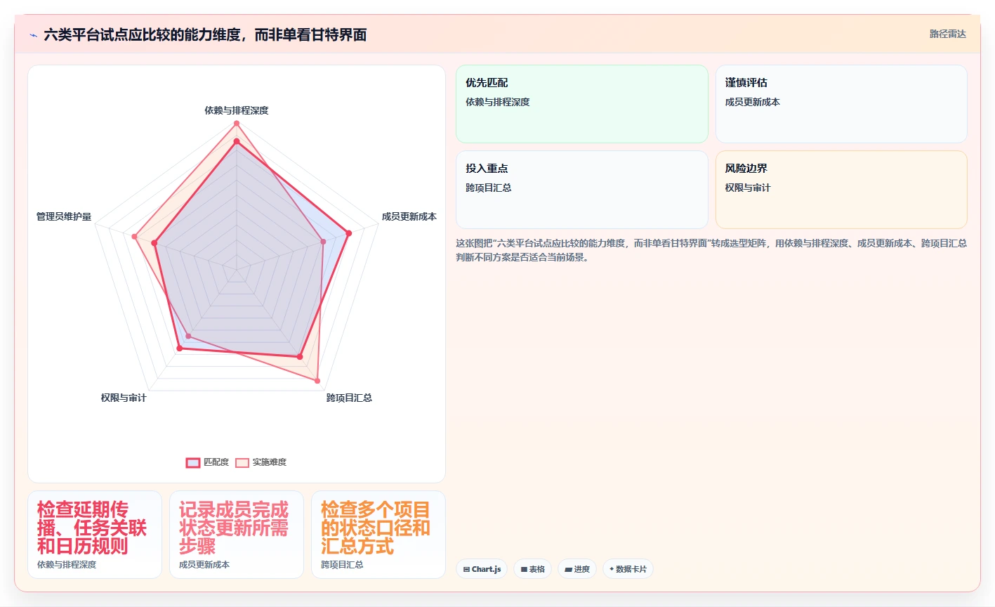 2026年项目管理新趋势:6大甘特图云平台工具对比与选择指南