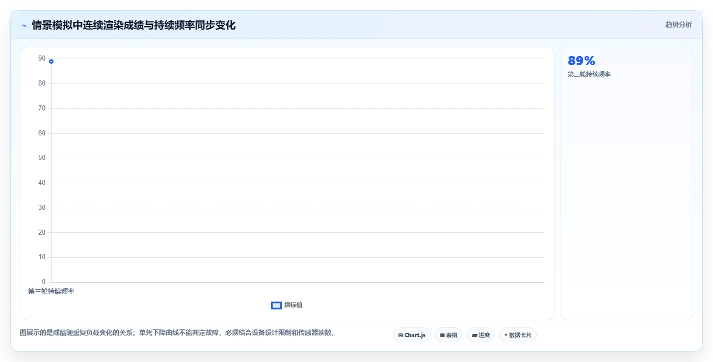 2026年电脑性能测试软件大盘点:6款最值得尝试的工具