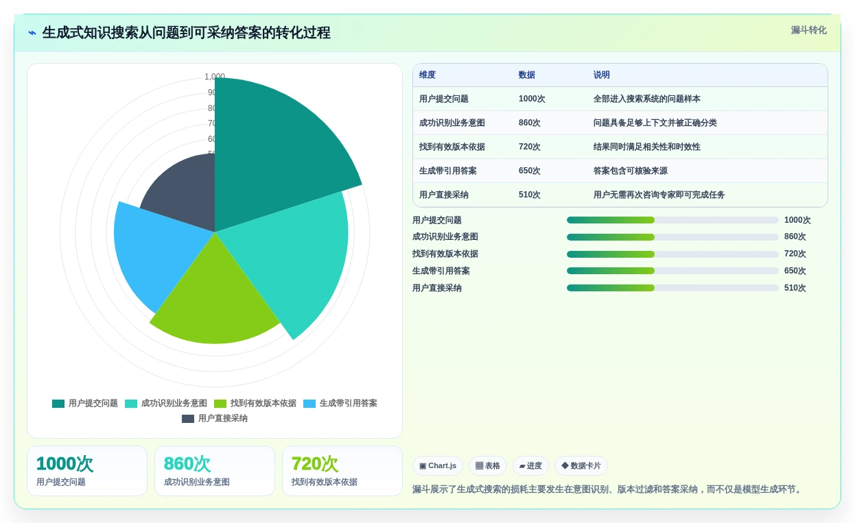 企业知识管理新趋势:2026年最值得投资的5大知识库搜索引擎