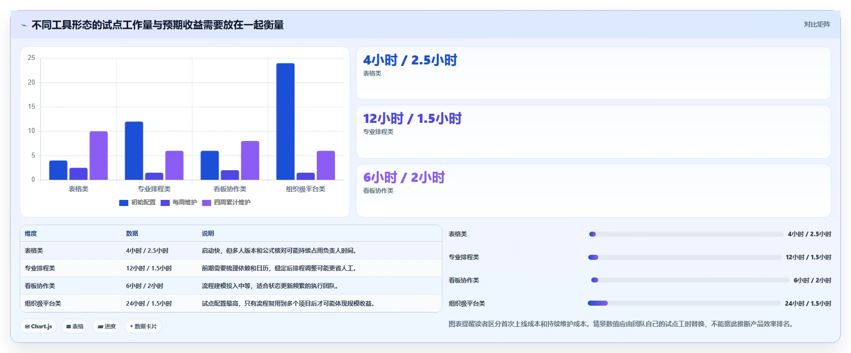 效率提升必备：2026年最受欢迎的8款进度计划表软件下载工具对比
