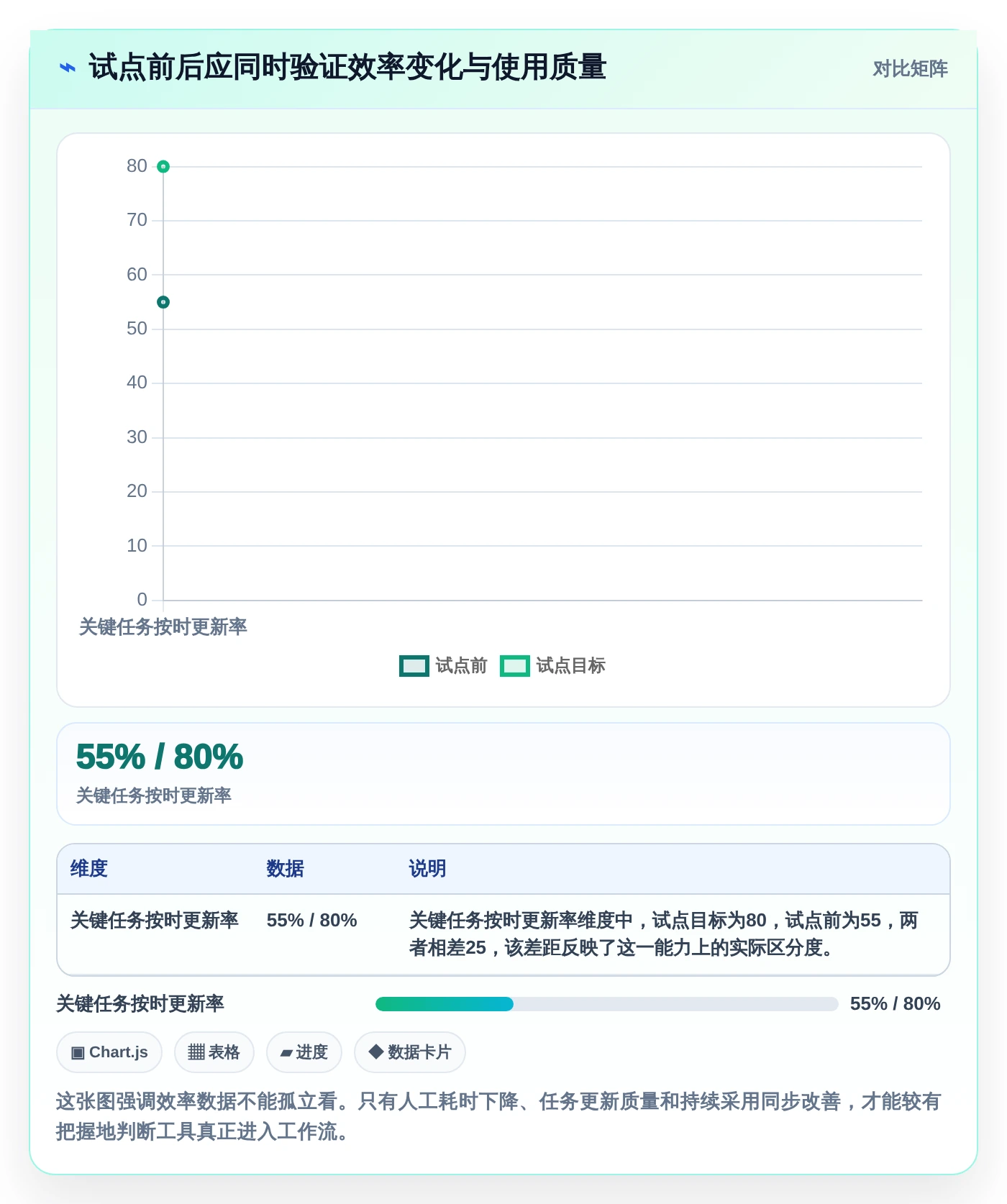 项目管理新纪元:2026年最值得投资的5款漫索项目管理软件