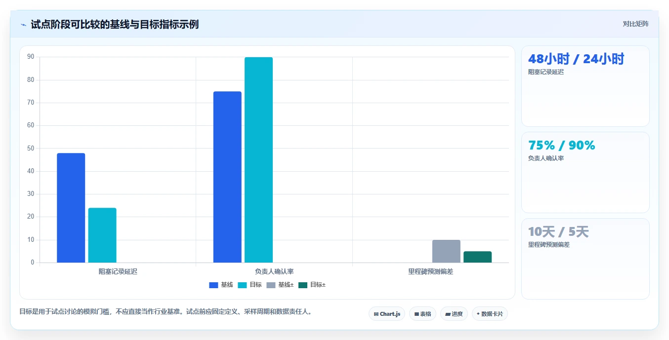 项目经理必读：如何在2026年选择最佳任务计划管理软件？7款工具深度分析