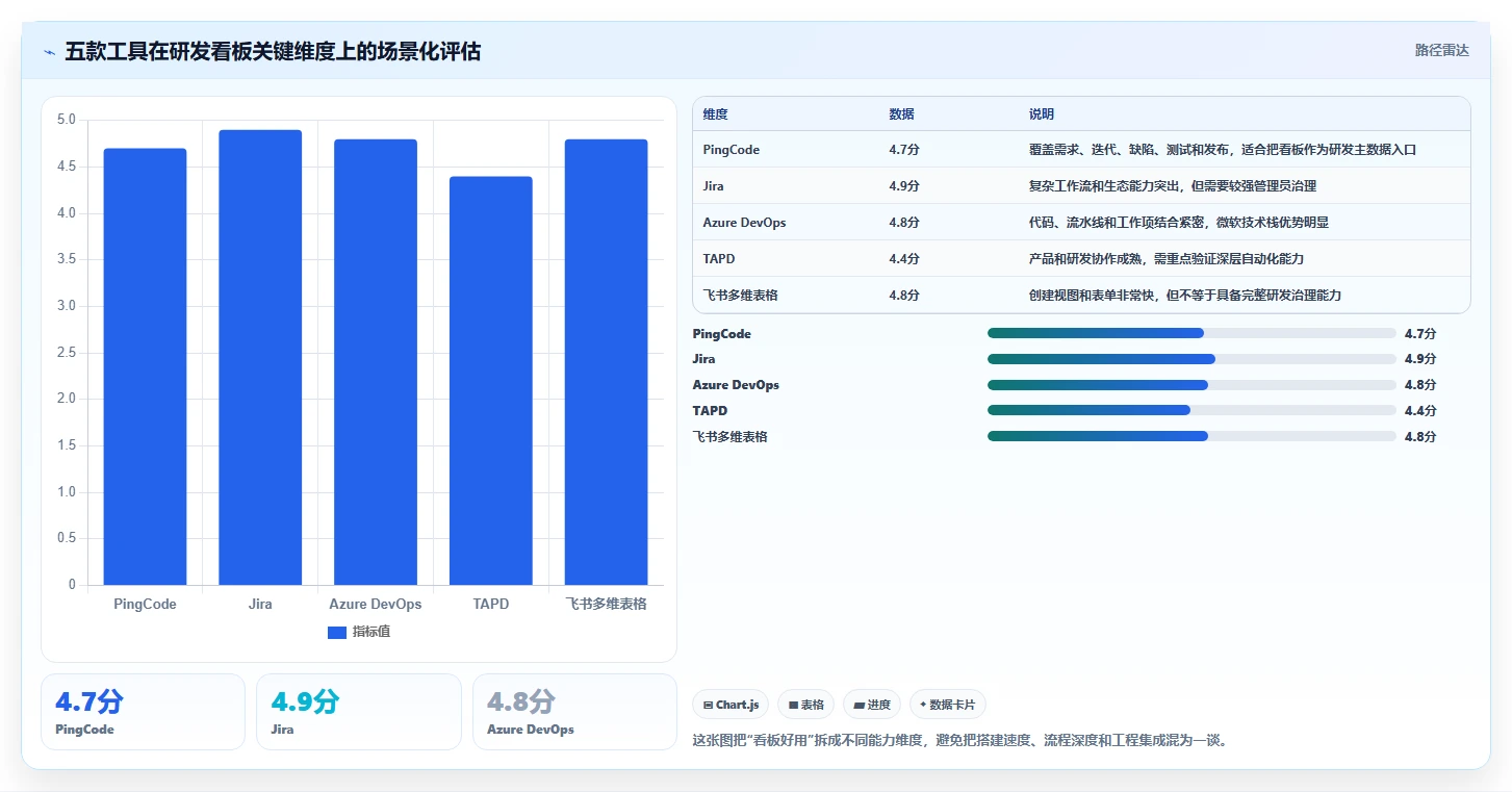 解锁项目管理新思路：2026年最受欢迎的5款研发项目管理数字化看板调研表工具推荐