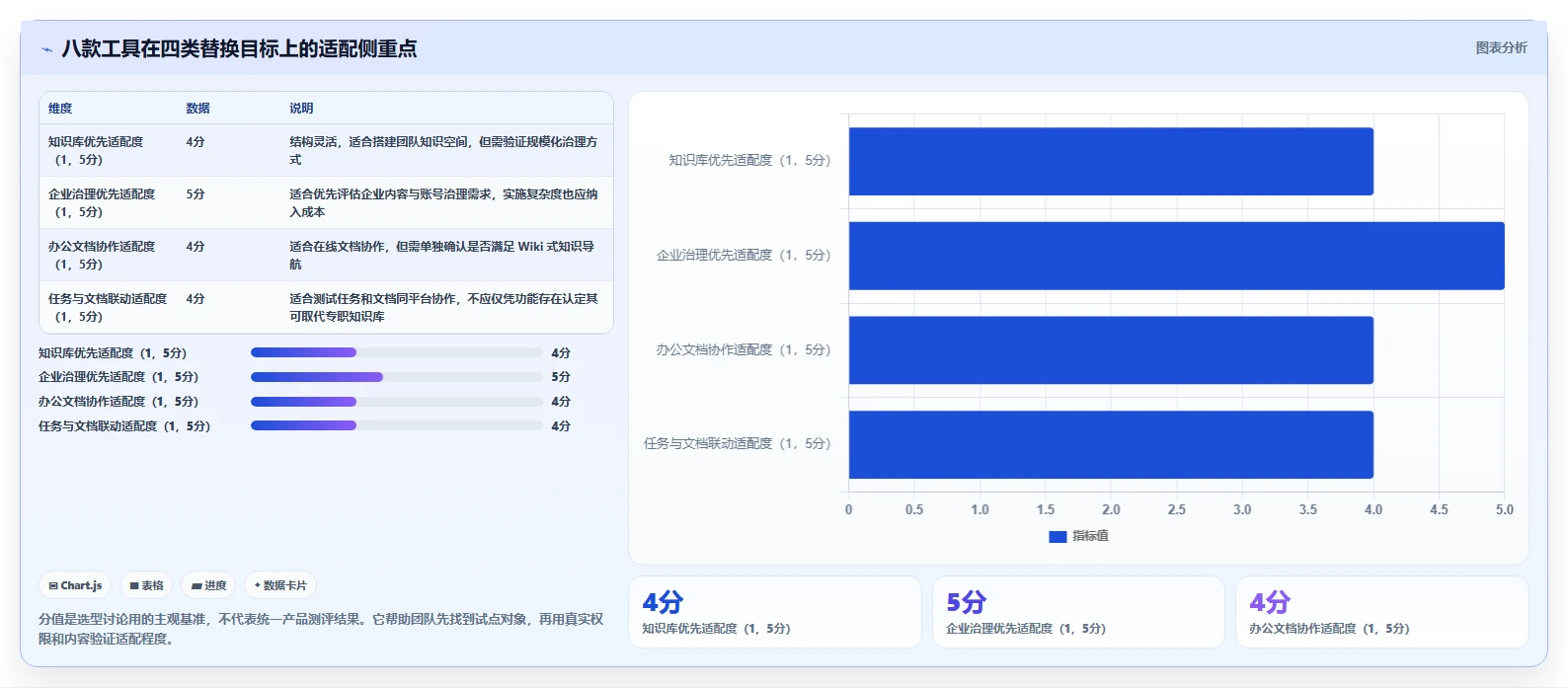 项目管理新选择：2026年8款热门替换Confluence工具对比
