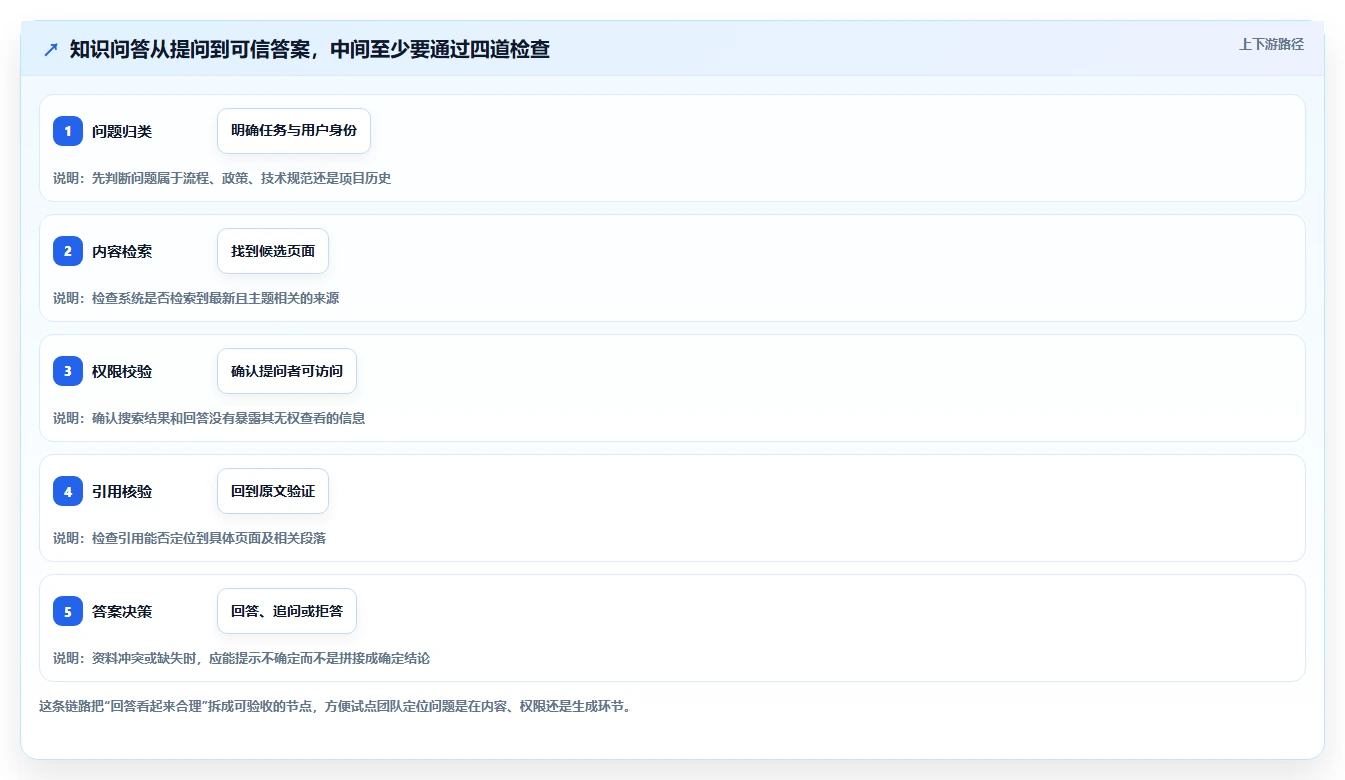 2026年支持 AI 的 Confluence 替代软件前 10 有哪些？选型指南