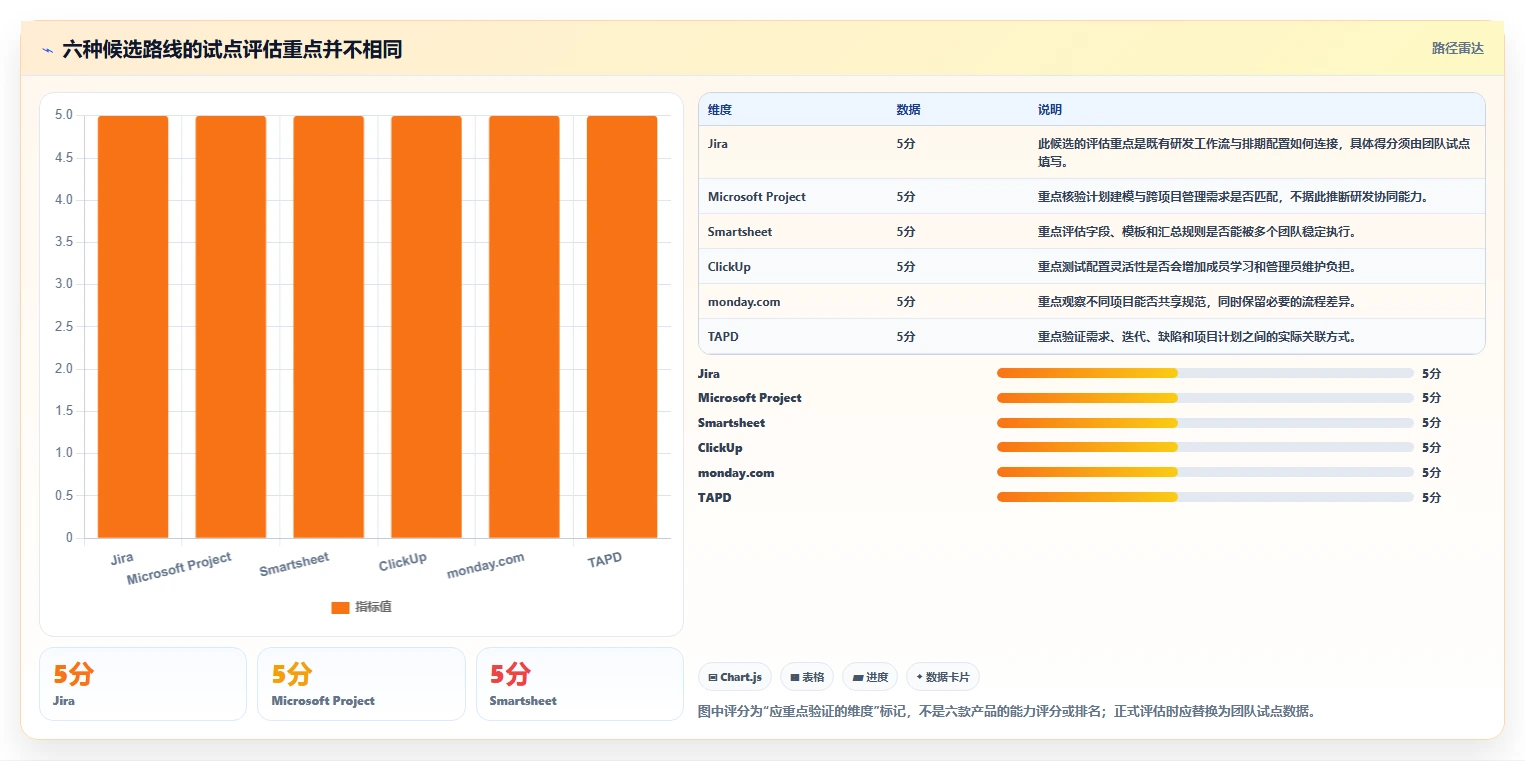 高效研发管理必备:2026年6大PingCode甘特图功能替代方案盘点