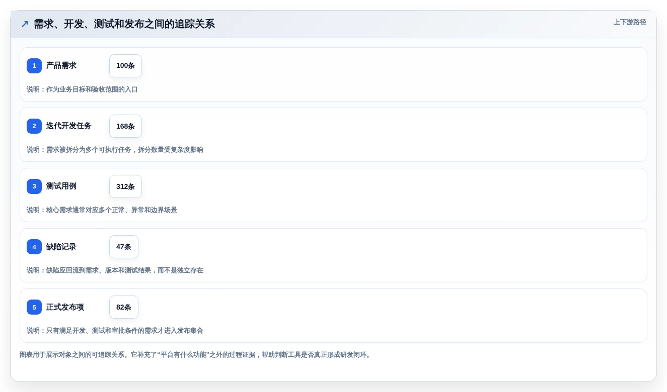 项目经理福音：2026年度5大PingCode是什么平台工具对比与推荐