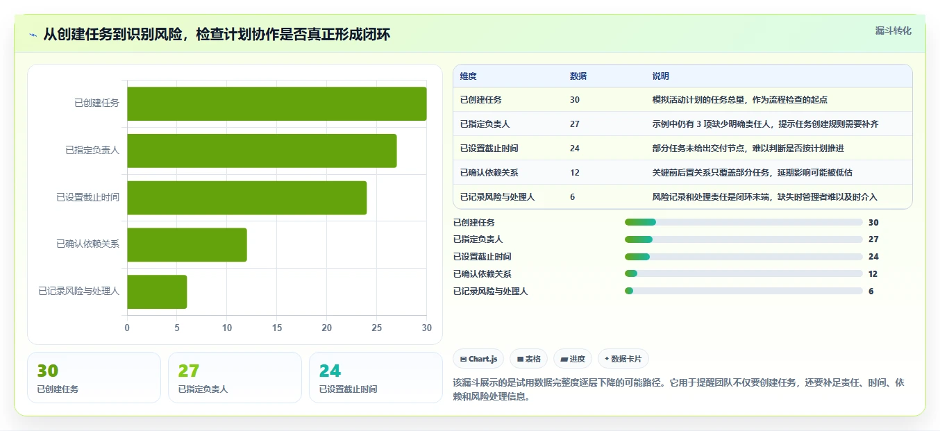 提升团队协作:2026年必备的5大做计划表的办公软件选型指南