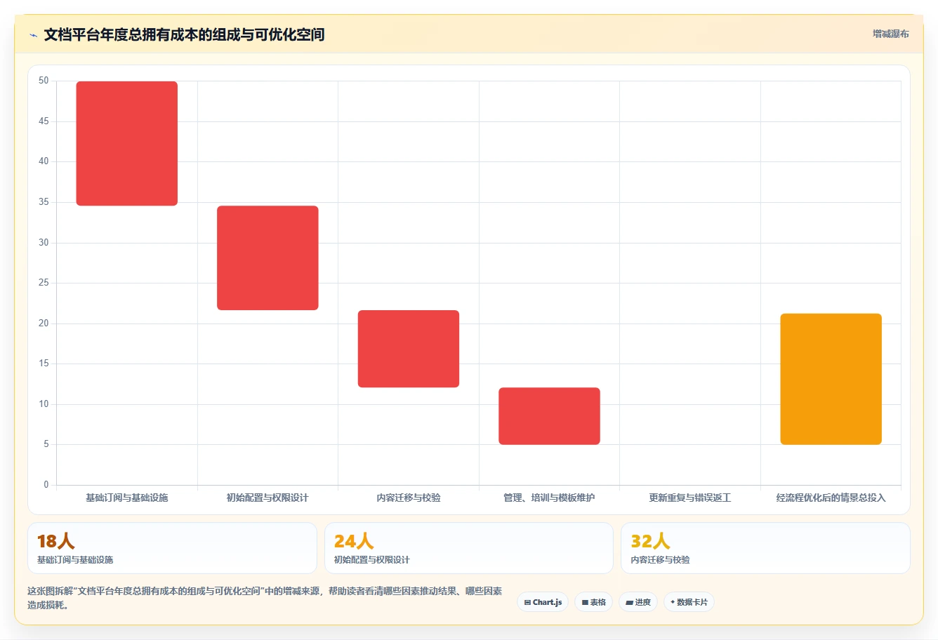 2026年技术文档协作工具大盘点:8款提升团队效率的必备神器