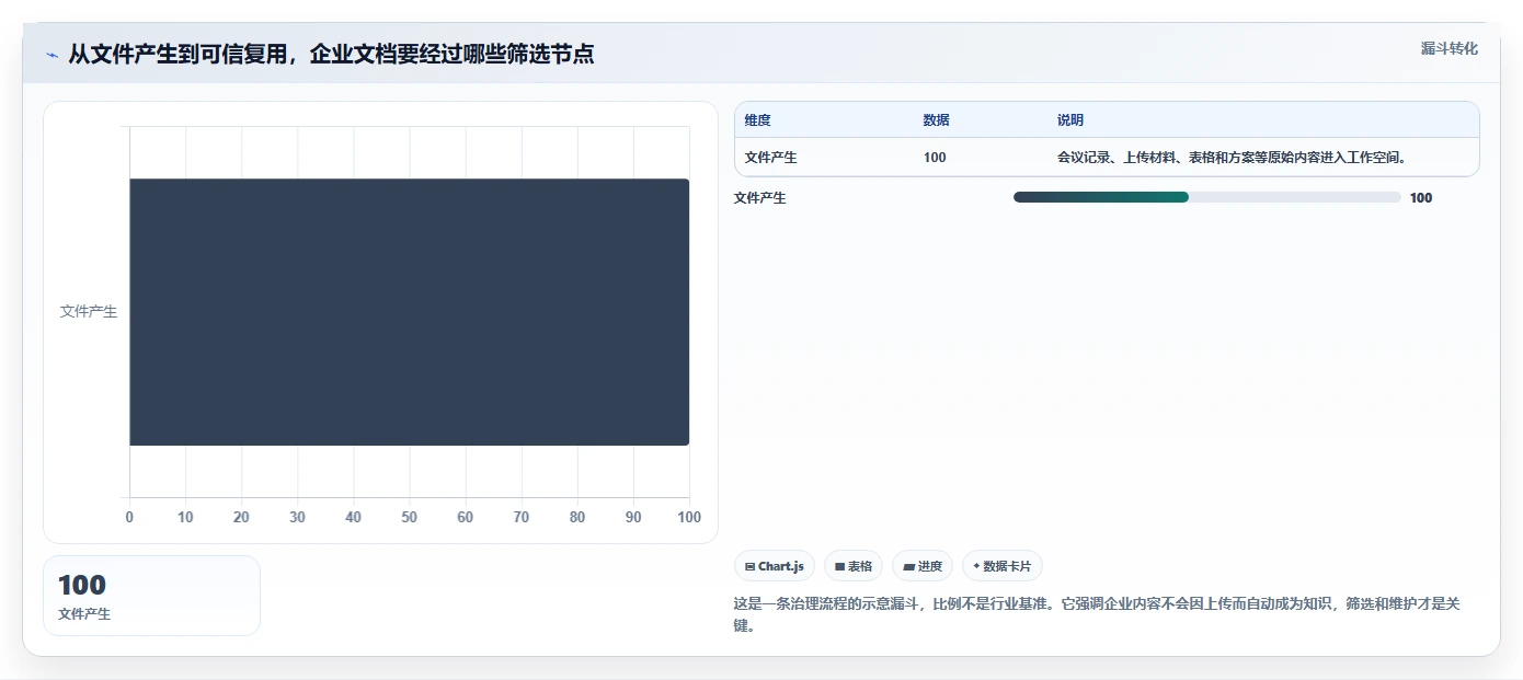 文档管理系统排名大比拼:6款2026年最受欢迎的企业级工具