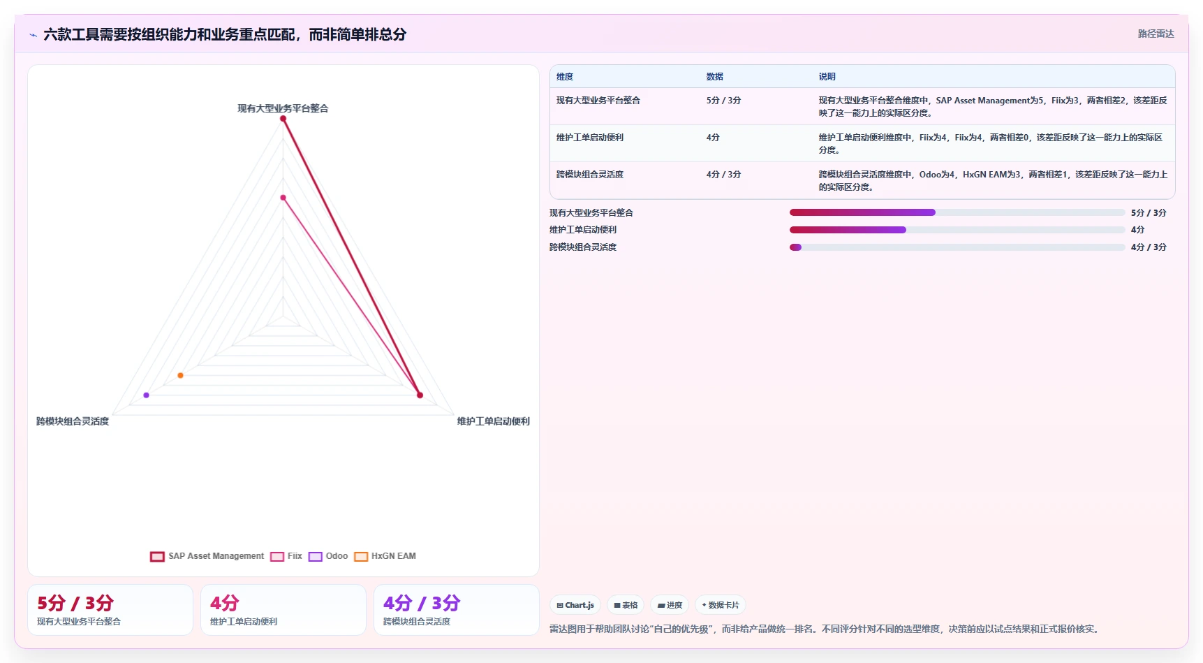 2026年一机一档管理系统大盘点：6款提升效率的顶级工具