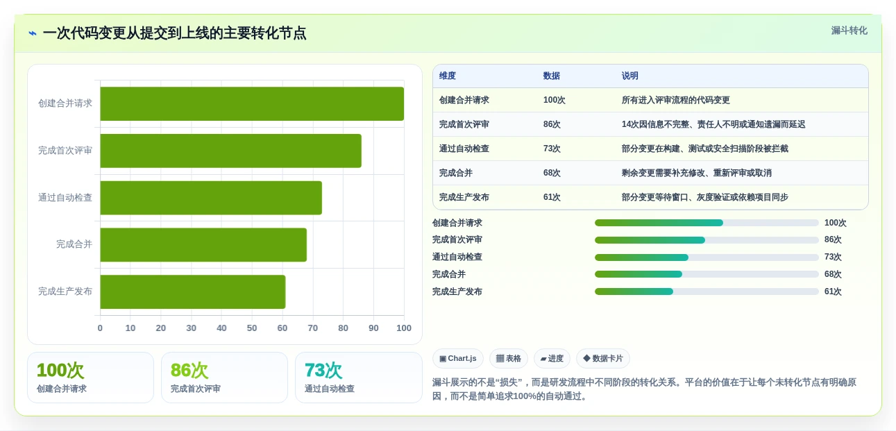 2026年项目代码管理平台大比拼:6款顶级工具助力研发效率提升