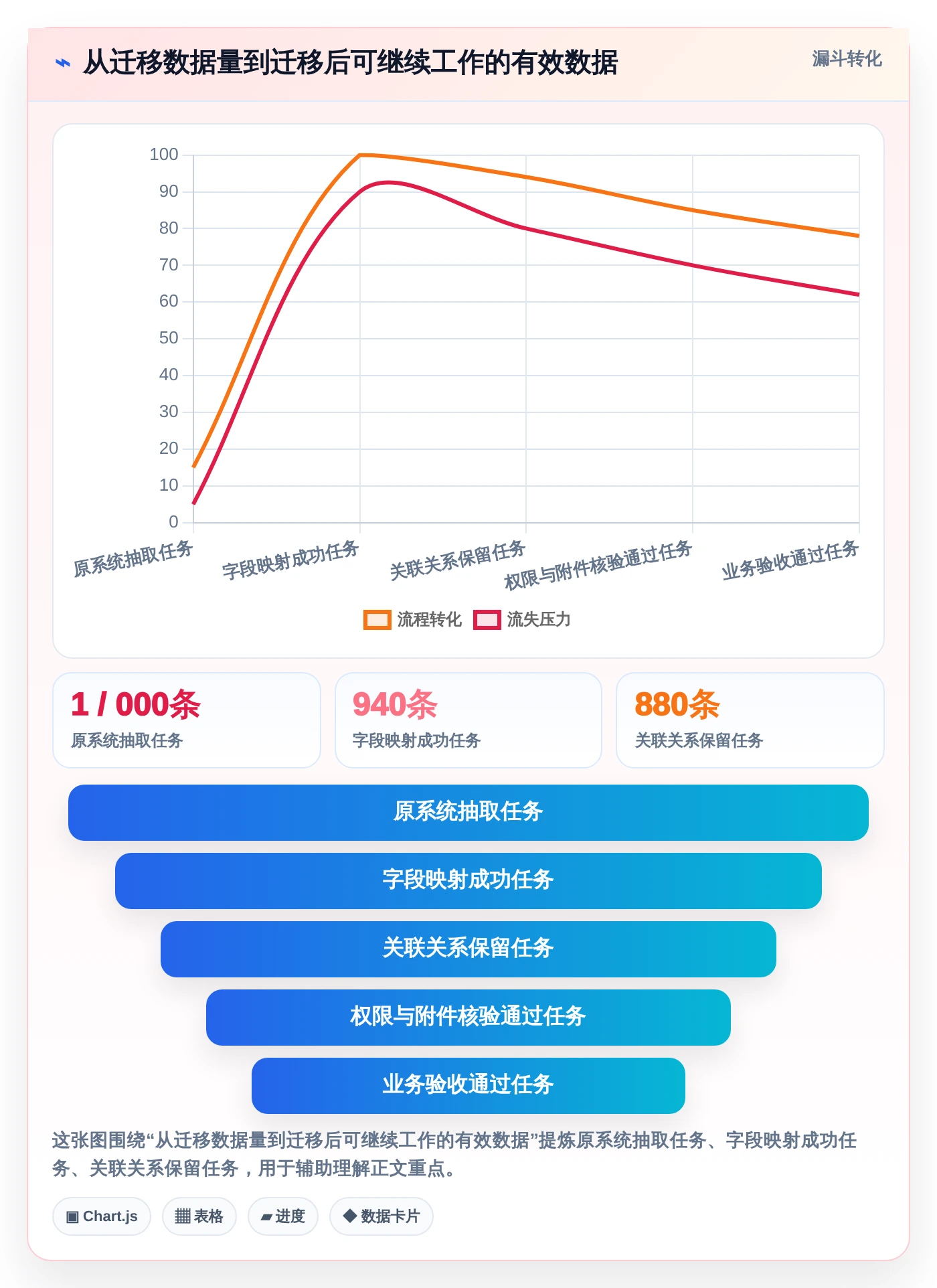 2026年最佳选择:7款生成项目进度计划图的软件工具对比指南
