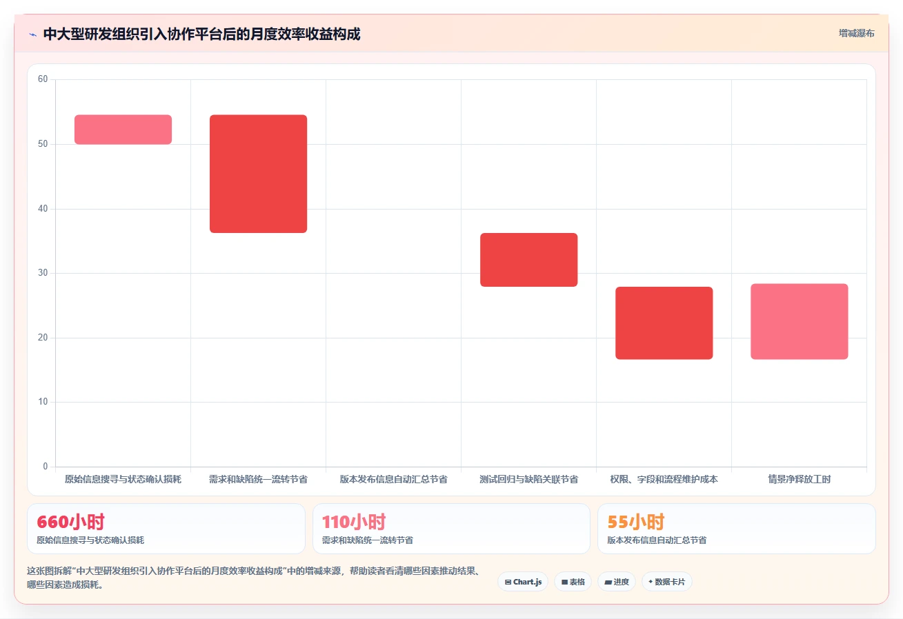 效率提升神器：2026年最值得投资的5大开发协作管理软件