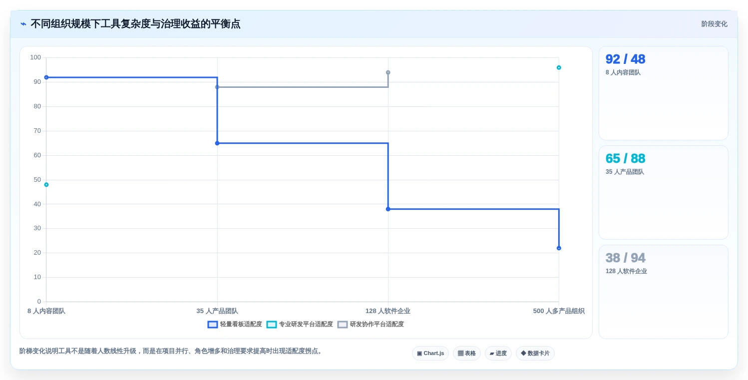 2026年效率之选：6款顶级测试使用的工具深度对比