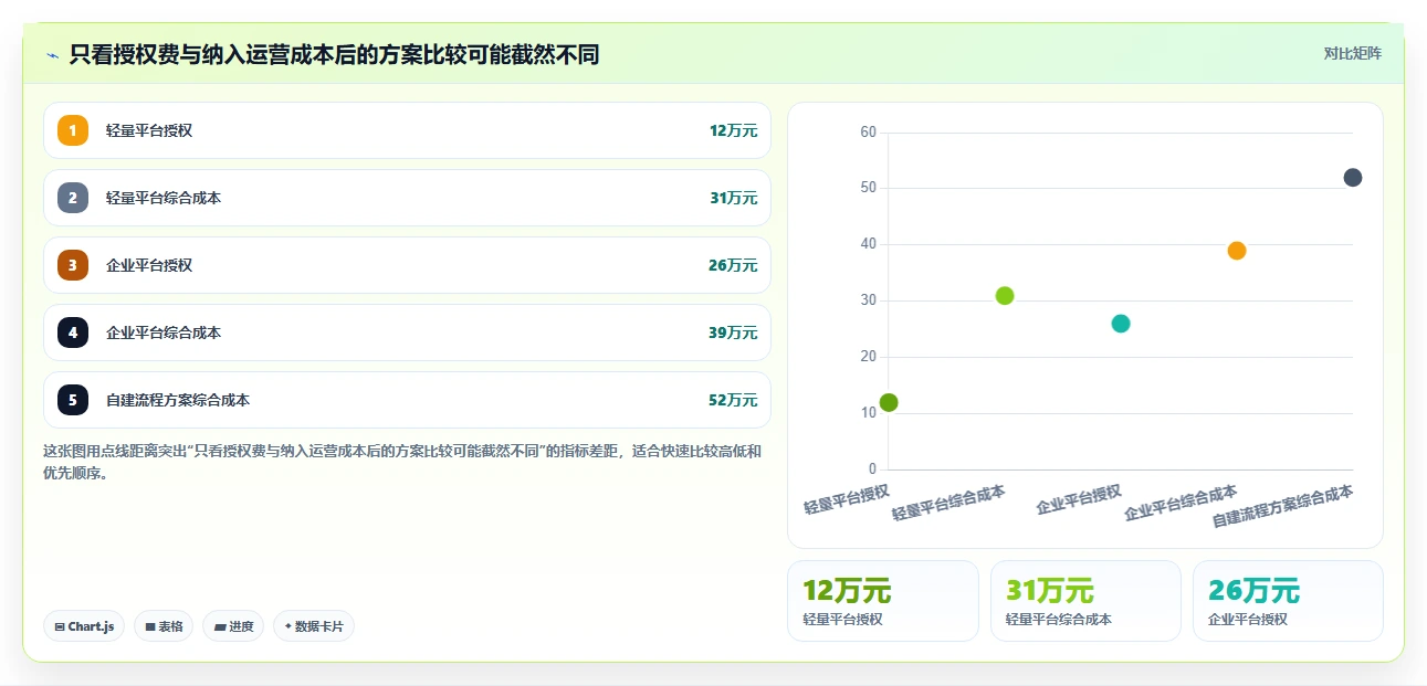 企业数字化转型必备:2026年最值得投资的5大流程管理软件
