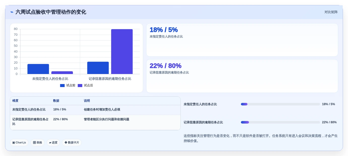 2026年效率之选:6大企业内部工作任务管理系统工具对比