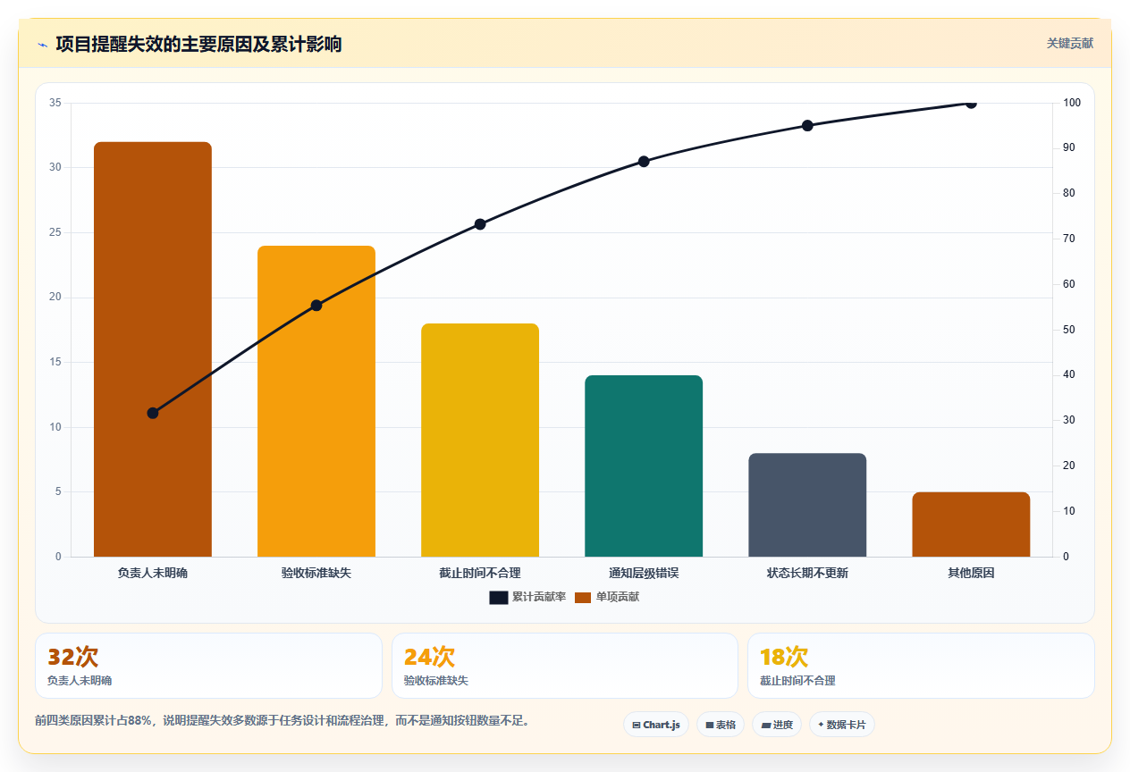 提升团队协作:2026年最受欢迎的5大项目工作提醒软件推荐