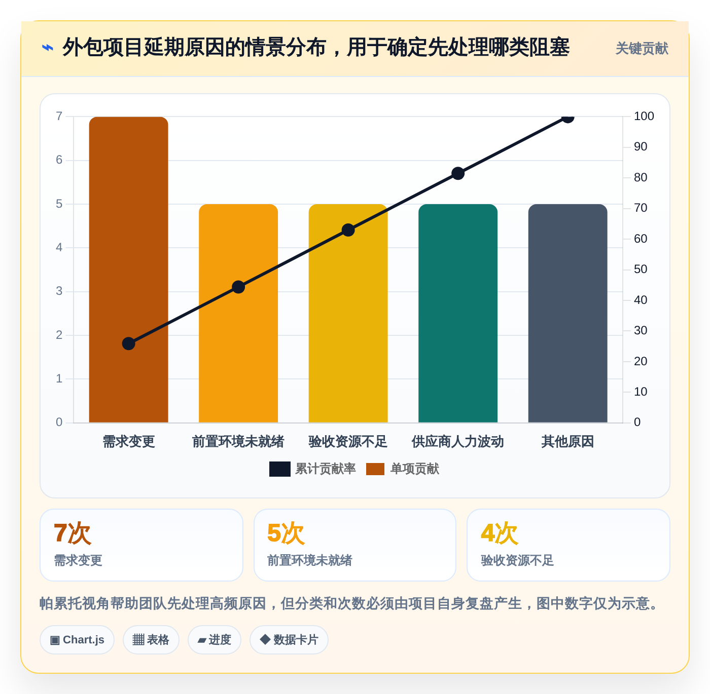 2026年必备:6款顶级外包项目进度表格工具对比