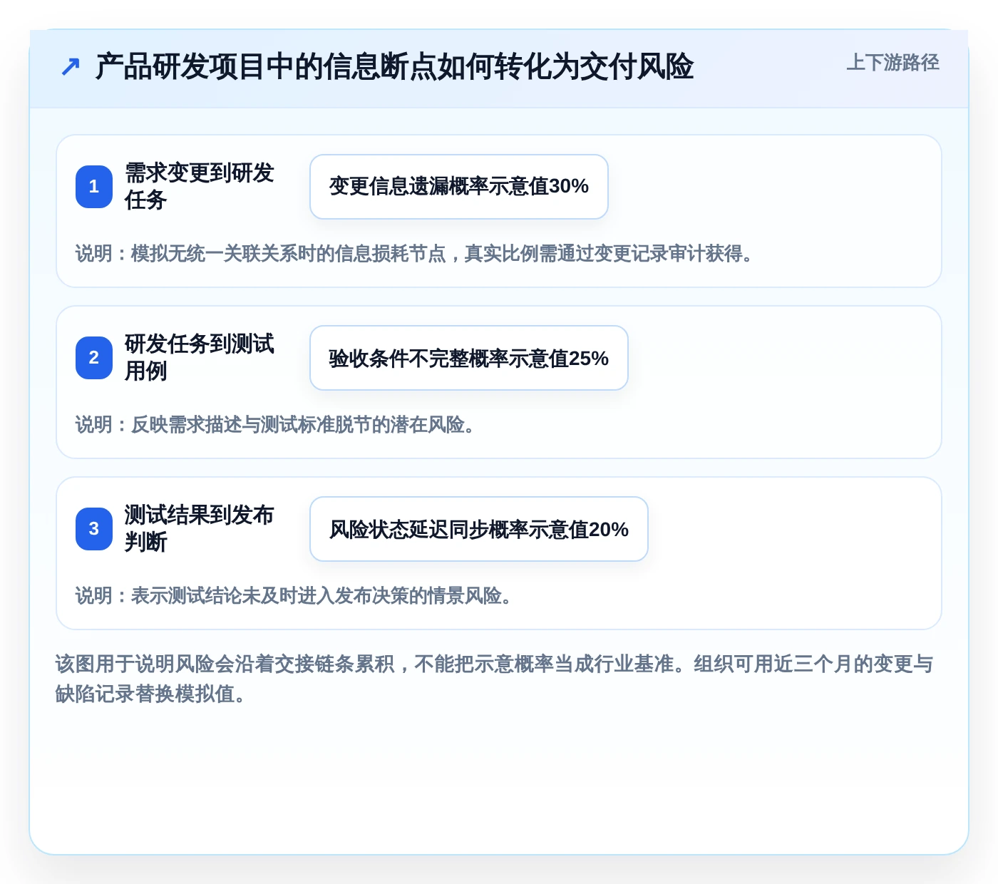 项目经理福音:2026年7款顶级pmi系统 产品管理系统工具盘点