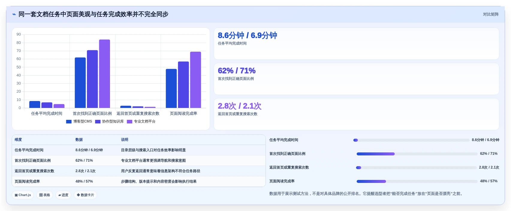 2026年必选:6款顶级博客+文档系统工具深度对比
