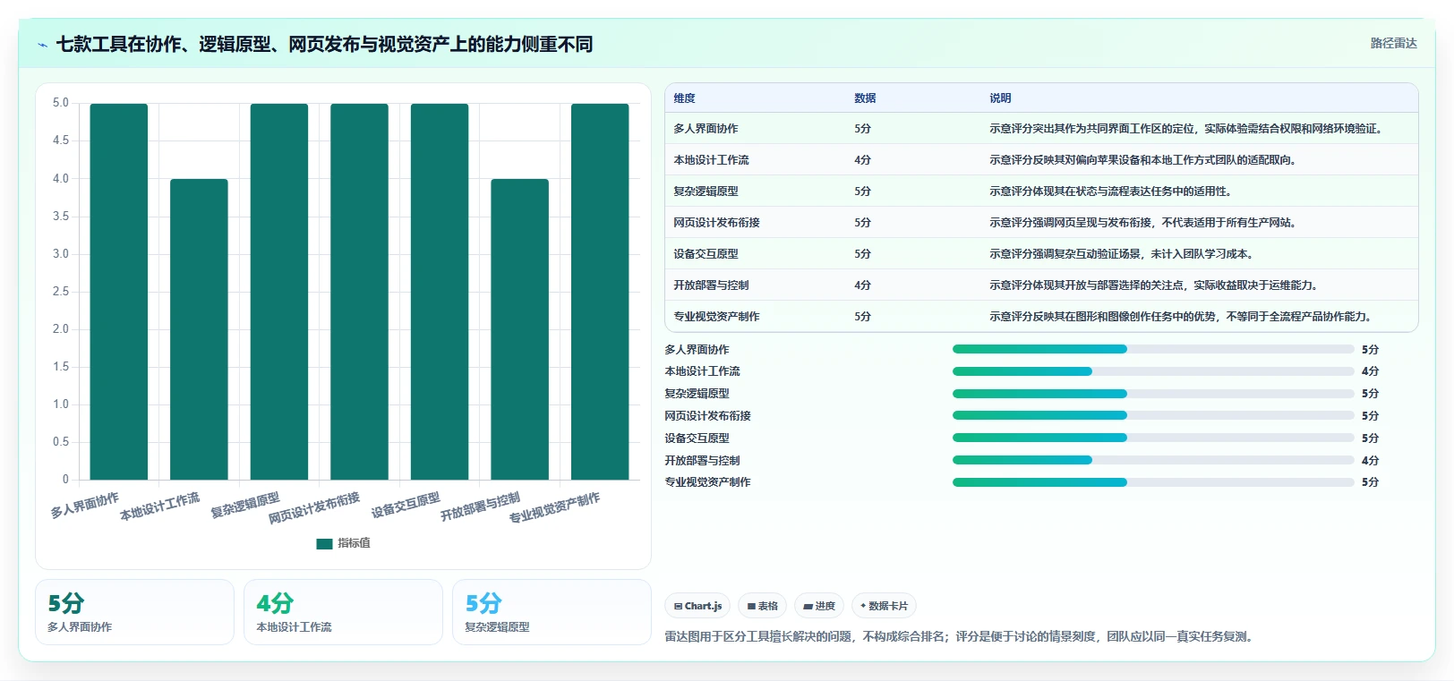 解锁产品创新：2026年不可错过的7款设计研发工具选型指南