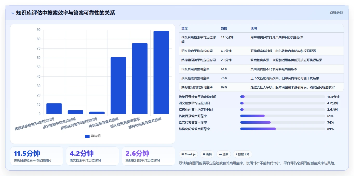智能化管理新趋势:2026年最值得投资的5款知识库训练平台