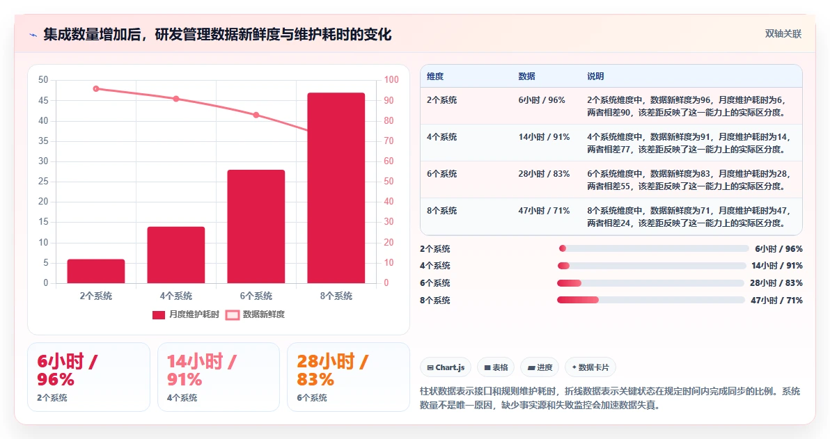 2026年研发管理系统有哪些：主流工具深度测评与选型指南