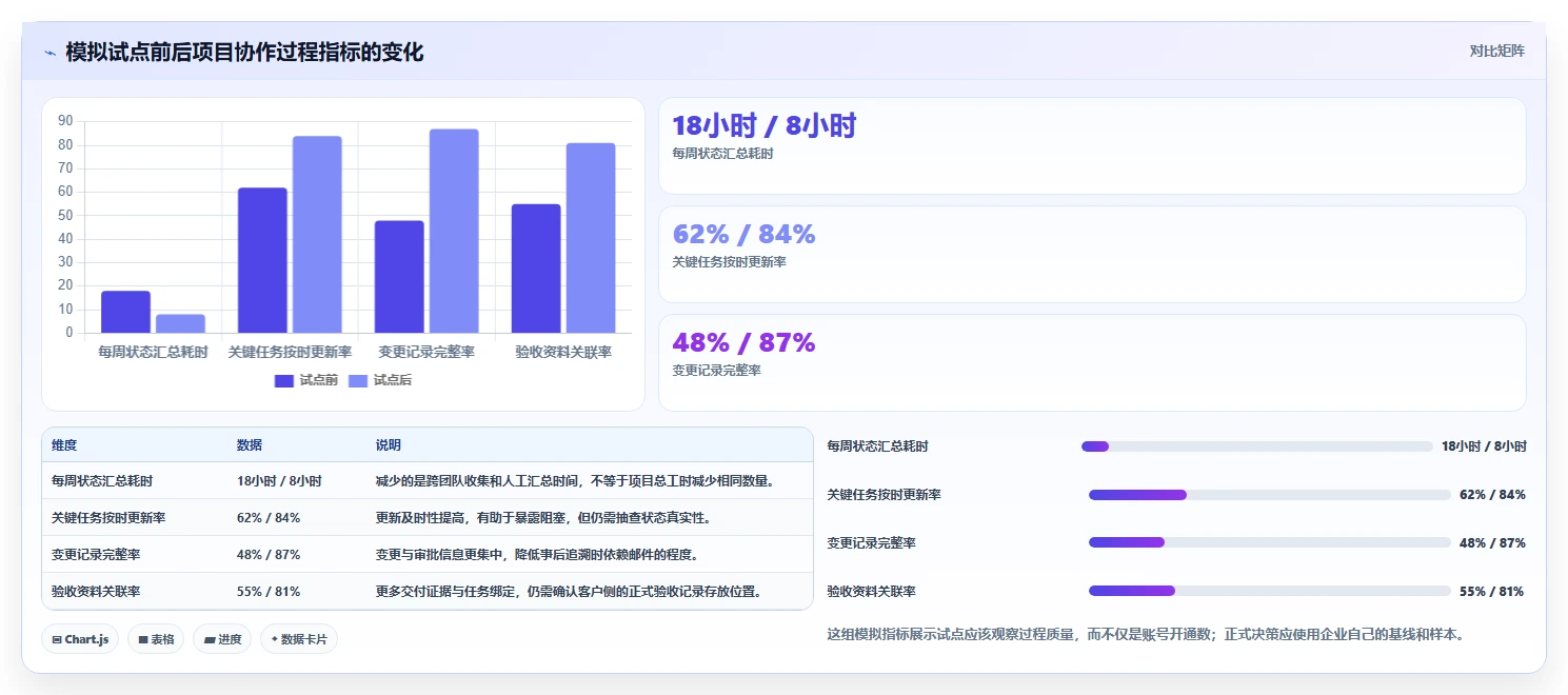 项目经理必备指南:如何在2026年选择最适合的华为的项目管理软件?