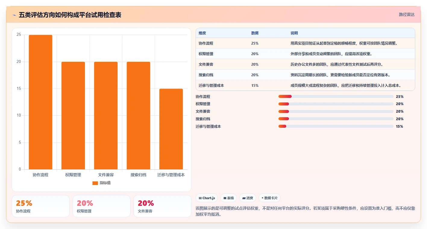 远程办公新趋势:2026年值得关注的5款在线文档协同平台推荐