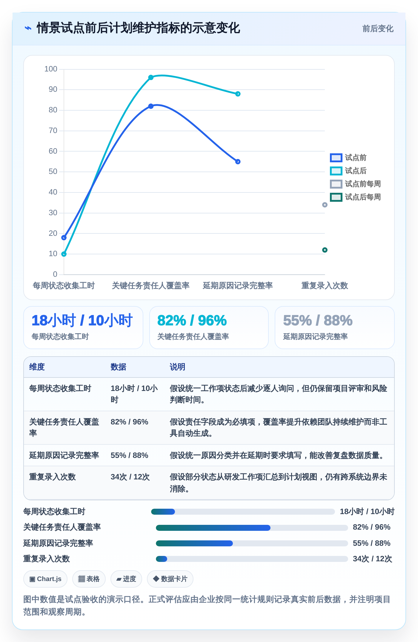 提升研发效率必备：2026年最受欢迎的6大项目经理甘特图软件工具