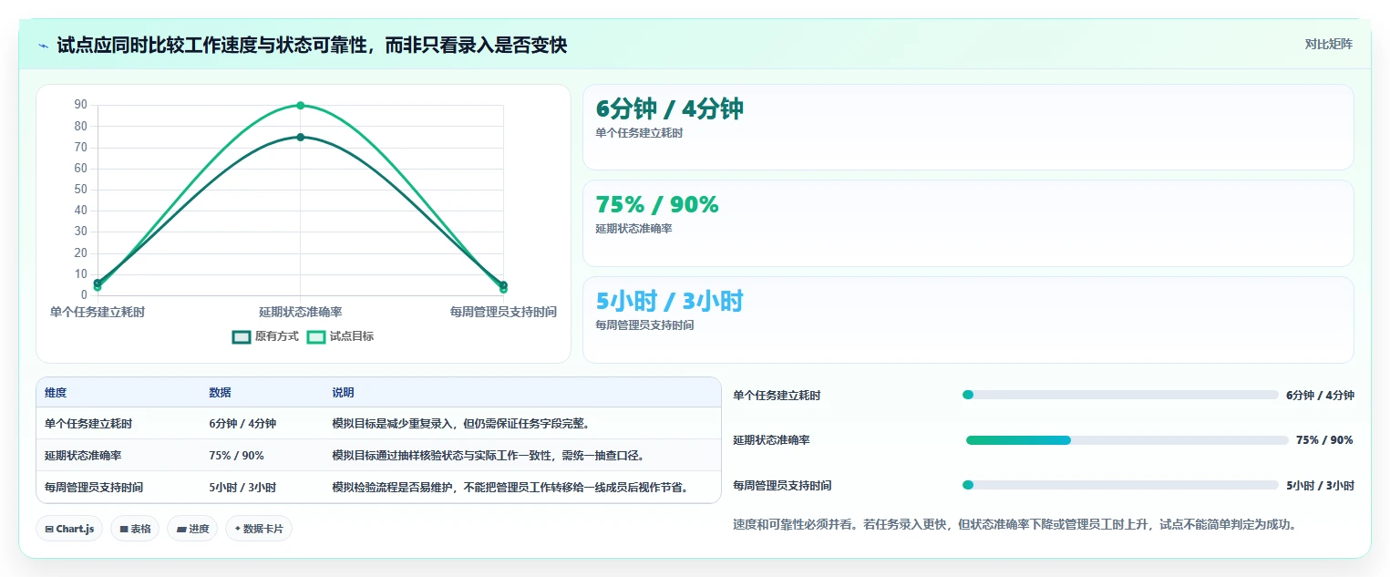 2026年10款项目管理软件深度评测：企业选型指南